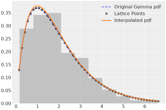 ../../../_images/pymc-Interpolated-1.png